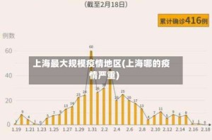 上海最大规模疫情地区(上海哪的疫情严重)