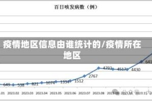 疫情地区信息由谁统计的/疫情所在地区