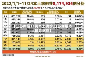 【江苏新增11例本土确诊,江苏新增本土确诊病例】