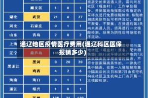 通辽地区疫情医疗费用(通辽科区医保报销多少)