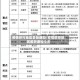 疫情管控地区最新通知/疫情管控地区最新通知今天