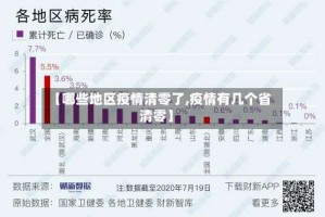 【哪些地区疫情清零了,疫情有几个省清零】