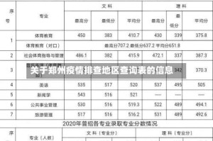 关于郑州疫情排查地区查询表的信息