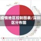 深圳疫情地区控制图表/深圳疫区分布图
