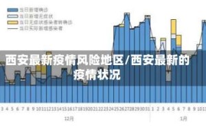 西安最新疫情风险地区/西安最新的疫情状况
