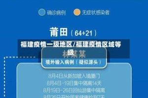 福建疫情一级地区/福建疫情区域等级