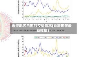 香港地区目前的疫情情况(香港现在最新疫情)