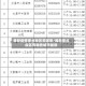 最新疫情重点地区是哪里/最新重点疫区有哪些城市最新