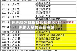 回无锡怎样报备疫情地区/回无锡人员需要隔离吗