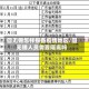 回无锡怎样报备疫情地区/回无锡人员需要隔离吗