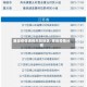 莆田疫情通报风险地区/莆田疫情分布