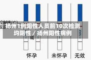 扬州1例阳性人员前10次检测均阴性／扬州阳性病例