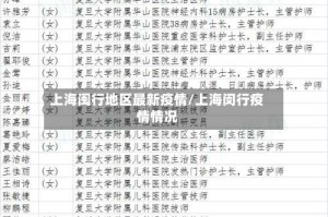 上海闽行地区最新疫情/上海闵行疫情情况