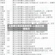 上海闽行地区最新疫情/上海闵行疫情情况