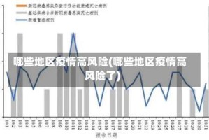 哪些地区疫情高风险(哪些地区疫情高风险了)