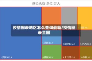 疫情图表地区怎么查询最新/疫情图表全国