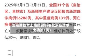 北京新增本土感染者8例(北京新增本土确诊1例)