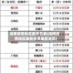 湖南疫情地区最新名单(湖南疫情地区最新名单最新消息)