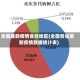 全国最新疫情省合地区(全国各省最新疫情数据统计表)
