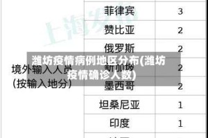 潍坊疫情病例地区分布(潍坊疫情确诊人数)