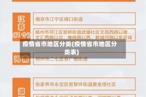 疫情省市地区分类(疫情省市地区分类表)