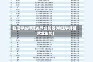 物理学类师范类就业前景(物理学师范就业形势)