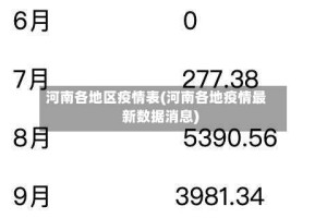 河南各地区疫情表(河南各地疫情最新数据消息)