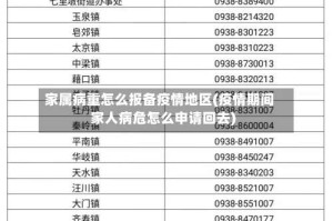 家属病重怎么报备疫情地区(疫情期间家人病危怎么申请回去)