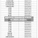 家属病重怎么报备疫情地区(疫情期间家人病危怎么申请回去)