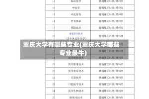 重庆大学有哪些专业(重庆大学哪些专业最牛)