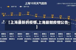 【上海最新的疫情,上海最新疫情公告】