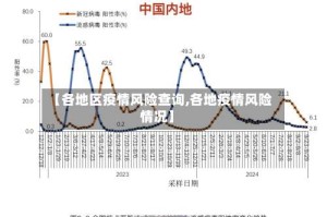 【各地区疫情风险查询,各地疫情风险情况】