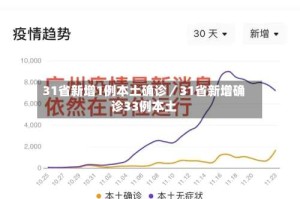 31省新增1例本土确诊／31省新增确诊33例本土