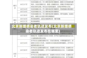 北京新增感染者轨迹发布(北京新增感染者轨迹发布在哪里)