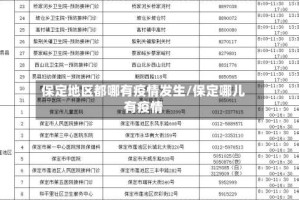 保定地区都哪有疫情发生/保定哪儿有疫情