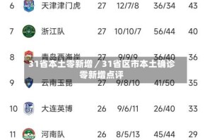 31省本土零新增／31省区市本土确诊零新增点评