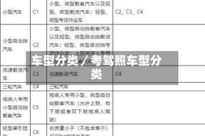 车型分类／考驾照车型分类