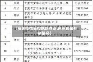 【东莞疫情管控地区查询,东莞疫情控制情况】