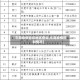 【东莞疫情管控地区查询,东莞疫情控制情况】
