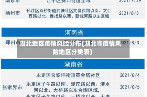 湖北地区疫情风险分布(湖北省疫情风险地区分类表)