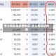 怎么看疫情新增地区/怎么看新冠疫情