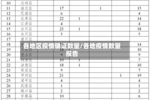 各地区疫情确证数量/各地疫情数量报告