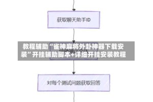 教程辅助“雀神麻将外卦神器下载安装”开挂辅助脚本+详细开挂安装教程