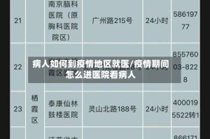 病人如何到疫情地区就医/疫情期间怎么进医院看病人