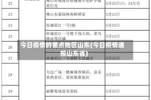 今日疫情的重点地区山东(今日疫情通报山东省)