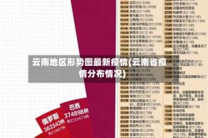 云南地区形势图最新疫情(云南省疫情分布情况)
