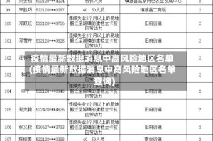 疫情最新数据消息中高风险地区名单(疫情最新数据消息中高风险地区名单查询)