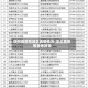 如何查疫情地区调整情况/怎么查疫情各地政策