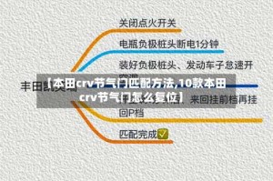 【本田crv节气门匹配方法,10款本田crv节气门怎么复位】