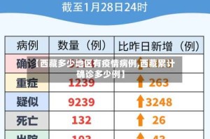 【西藏多少地区有疫情病例,西藏累计确诊多少例】